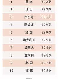 世界上寿命最长的人是谁 寿命最长的人排名