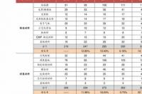 宠物快递价格？ 宠物快递价格表