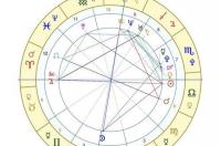 情侣星盘合盘查询，情侣合盘 星盘查询正缘