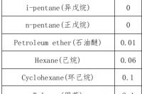 丙醇极性大小排行 乙腈的极性大小