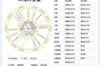 双鱼座个人星位查询1993 2月23 戌时出生，我想知道我的个人星盘和上升星座 双鱼座星盘查询分析