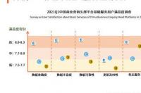 星盘宫位查询分析 星盘十二宫位详解 星盘查询分析汉程