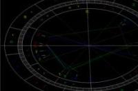 帮忙看星盘 星盘查询分析星籁