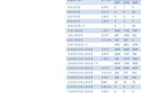 个股三一重工600031这只股票行情如何样？ 三一重工股票