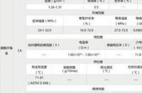 二甲酸和二甲醇的缩聚反应？ 对苯二甲酸和乙二醇的缩聚反应