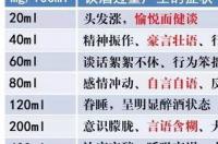 乙醇氧化成乙酸方程式？ 乙醛氧化成乙酸的化学方程式