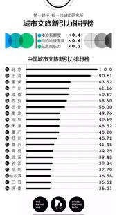 浙江最好玩的城市排名？ 浙江最好玩的地方排名