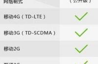 国行IPhone5s A1530 支持哪些网络? a1530是苹果5还是5s