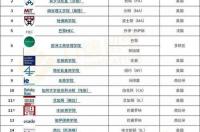 Ivey商学院qs排名？ 世界商学院mba排名
