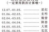 星座表阴历查询？ 十二星座农历查询表图