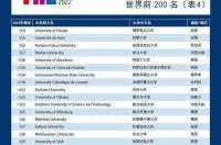 2021至2022年世界大学排名？ 2022世界大学排名一览表