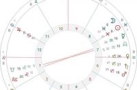 行星位置和各宫位置有什么区别？ 星盘十宫