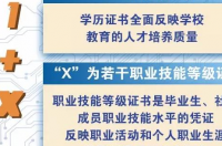 1加x证书有含金量吗？ 一加x证书