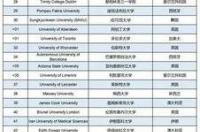 奥克兰大学的世界排名？ 奥克兰大学世界排名第几