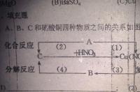 硝酸铜怎么转化为硫化铜？ 硝酸铜制备氧化铜