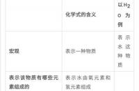 波尔多液化学式初中？ 初中波尔多液的化学式