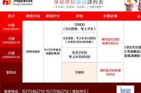 四川人事考试网怎么缴费？ 四川人事考试网