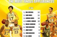 nba历史总冠军排行榜有哪些队伍？ nba总冠军数排名