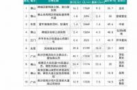 钾长石矿石多少钱一吨？ 钾长石原矿价格