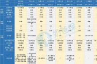 网课笔记本电脑性价比排行榜？ 2020年性价比最高的笔记本电脑