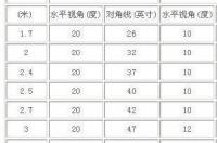 国产的4k超高清电视机哪个牌子的好？ tcl60寸液晶电视价格