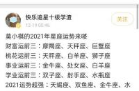 莫小棋2021年星座运势，唐绮阳2021年星座运势详解 莫小棋2021年星座运势