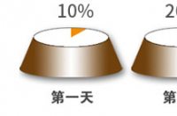 泰迪换狗粮不吃怎么办？ 泰迪不吃狗粮是什么原因