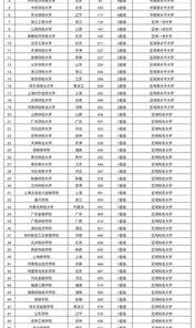 工科最无前途的十个专业？ 热门专业排名前十名理科