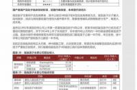 现在藏獒售价？ 藏獒价格走势