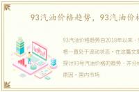 93汽油价格趋势，93汽油价格