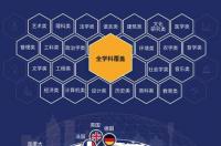 留学申请文书范文怎么写 出国留学文书范例中文