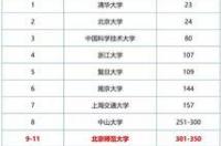 求北京所有大学排名？ 北京所有大学排名