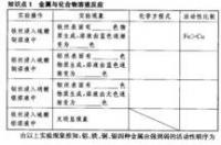 二氯甲苯理化性质是多少？ 二氯甲烷的化学性质