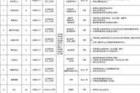 4月1日愚人节出生的女孩好命吗，大富大贵命吗？ 4月1日出生的人很可怕
