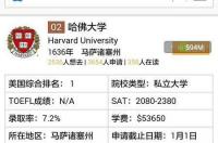 哈弗大学学费一年是多少啊？？ 哈佛大学一年学费多少