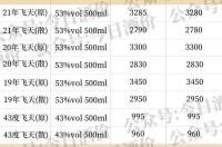2022年3月份出生的宝宝是什么星座？ 2022年星座月份表