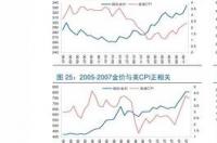 焦亚硫酸钠水解？ 焦亚硫酸钠价格走势