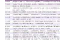 大连到烟台的船票价格，时间？ 烟台到大连船票