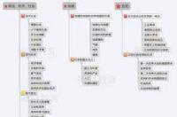 本科留学日本的申请流程是什么 大学生日本留学流程