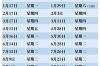 2022整年油价调整时间？ 2022年油价调整周期表