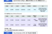 留学加拿大需要多少钱？ 加拿大留学费用多少