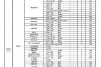 日本大阪大学奖学金都有哪些？ 大阪大学学费