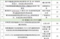 丙酮酸彻底氧化的关键酶？ 丙酮酸激酶的抑制剂