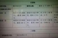 买车险服务费是多少？ 汽车交强险多少钱