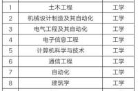 想进传媒公司工作，选什么专业，比较容易应聘的上？ 传媒类什么专业最吃香
