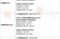 去西班牙留学要考雅思吗？ 西班牙留学语言要求