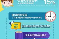 2022年遵义市中考分数线预测 预计2022年中考录取分数线