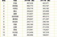 5月汽车销量排行榜suv 中型汽车销量排行榜