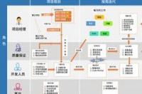 软件开发是个什么概念？ 软件开发