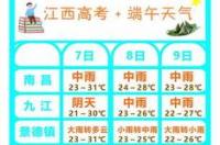 最近几天天气预报7天 天气预报7天
